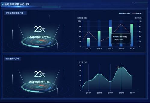 2021半年报 政采云数据产品首次集中亮相，引领互联网数据服务新篇章