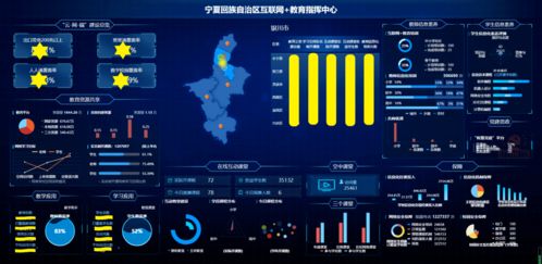 助力宁夏互联网教育示范区建设 教育数据应用支撑系统成功验收