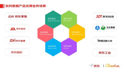 京东实时数据产品应用实践 赋能互联网数据服务的创新探索