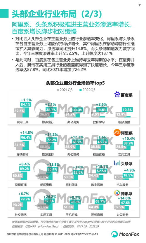 2022年第三季度移动互联网行业数据研究报告 月狐数据解析互联网服务发展趋势