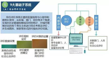 智慧城管的大数据解决方案 互联网数据服务赋能城市管理