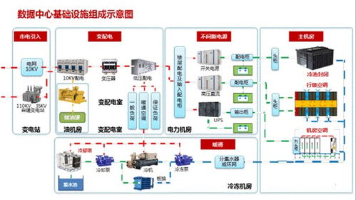 新基建之数据中心 互联网时代的“粮仓”