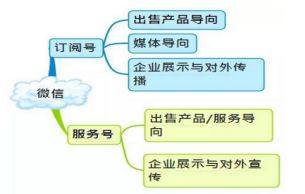 互联网时代下的印象红安 新媒体与数据服务的融合之道